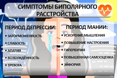 Лечение биполярного расстройства в Заинске