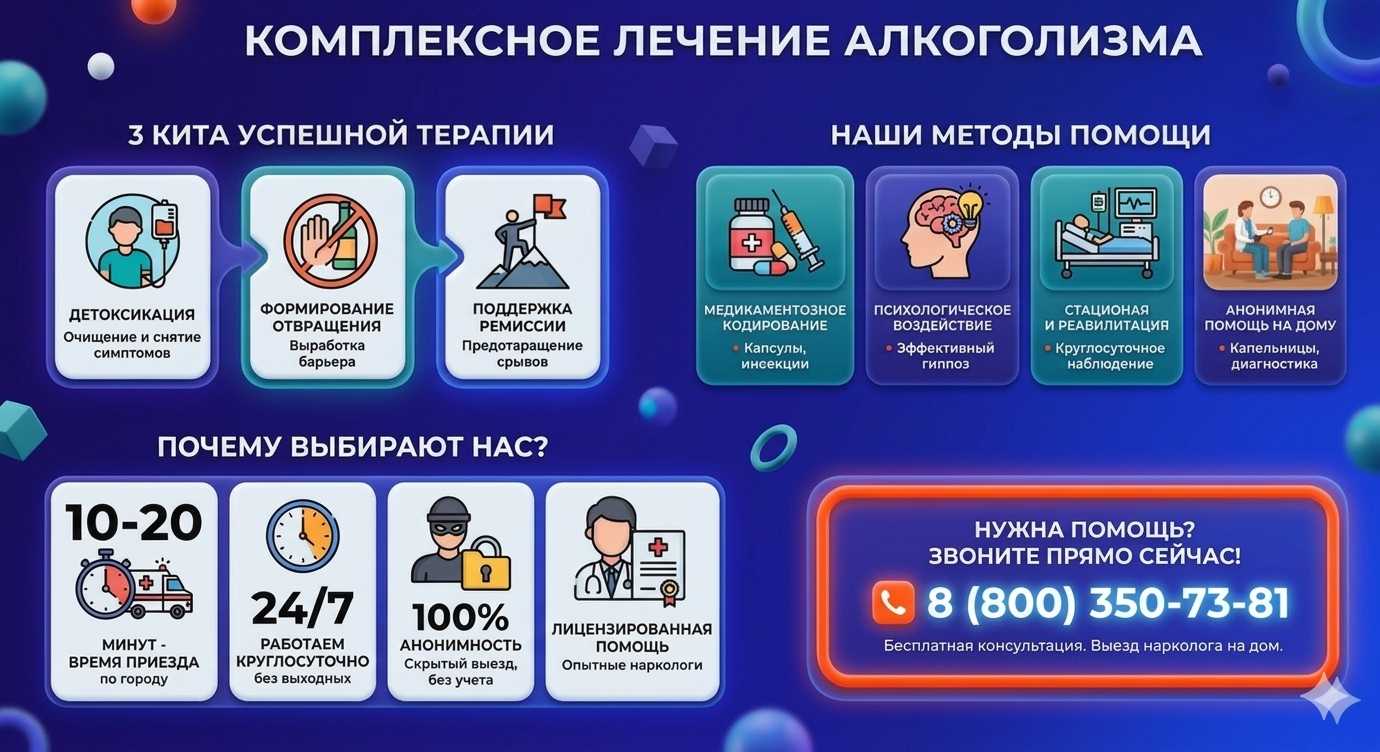 Инфографика о методах лечения алкоголизма в Заинске: детоксикация, кодирование и анонимная помощь на дому от клиники Похмельная служба.